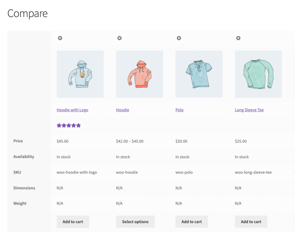 WCBoost Products Comparison table