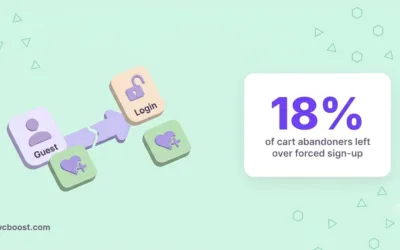 WooCommerce Wishlist Without Login: Guest vs Account