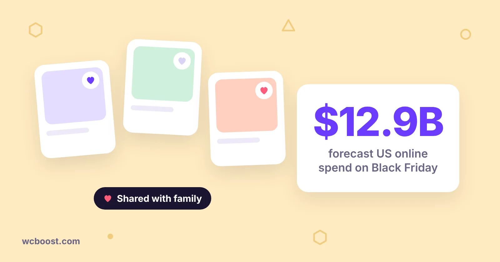 Shareable WooCommerce gift wishlist before Black Friday: product cards with hearts, a "Shared with family" pill and a stat card showing $12.9B forecast US online spend on Black Friday